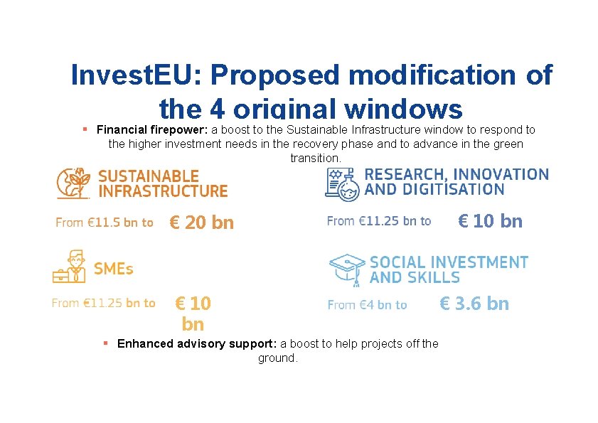 Invest. EU: Proposed modification of the 4 original windows § Financial firepower: a boost