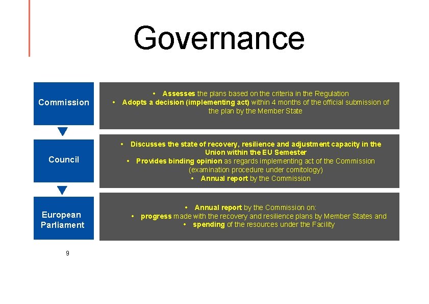 Governance Commission • • Assesses the plans based on the criteria in the Regulation
