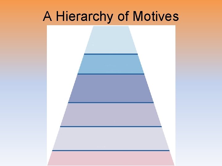 A Hierarchy of Motives 