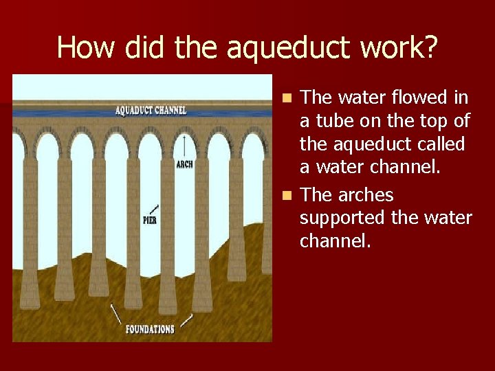 How did the aqueduct work? The water flowed in a tube on the top