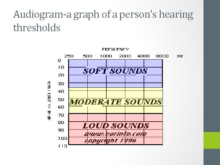 Audiogram-a graph of a person’s hearing thresholds 