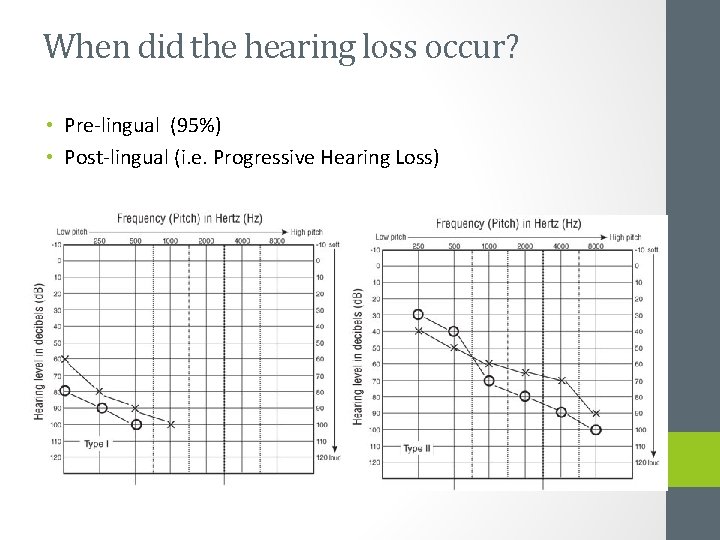 When did the hearing loss occur? • Pre-lingual (95%) • Post-lingual (i. e. Progressive