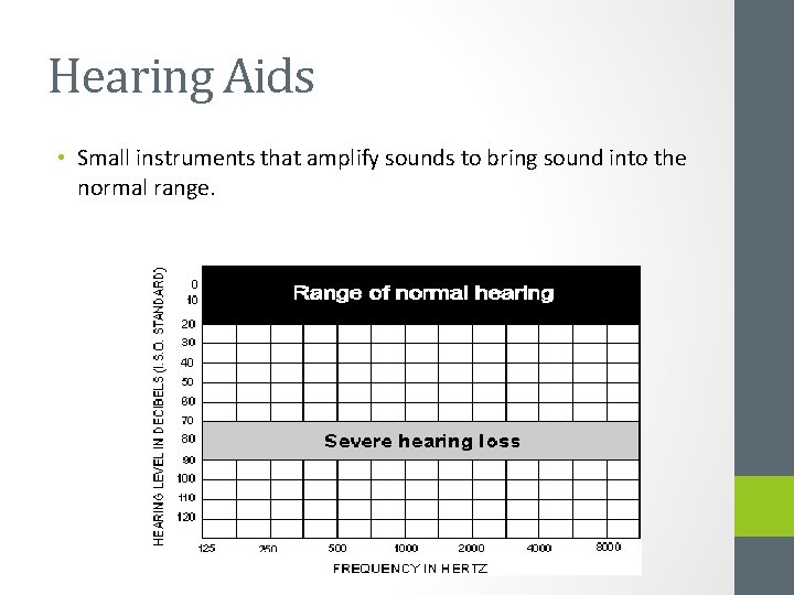 Hearing Aids • Small instruments that amplify sounds to bring sound into the normal