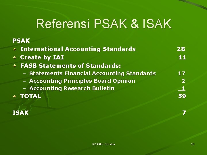 Referensi PSAK & ISAK PSAK International Accounting Standards Create by IAI FASB Statements of