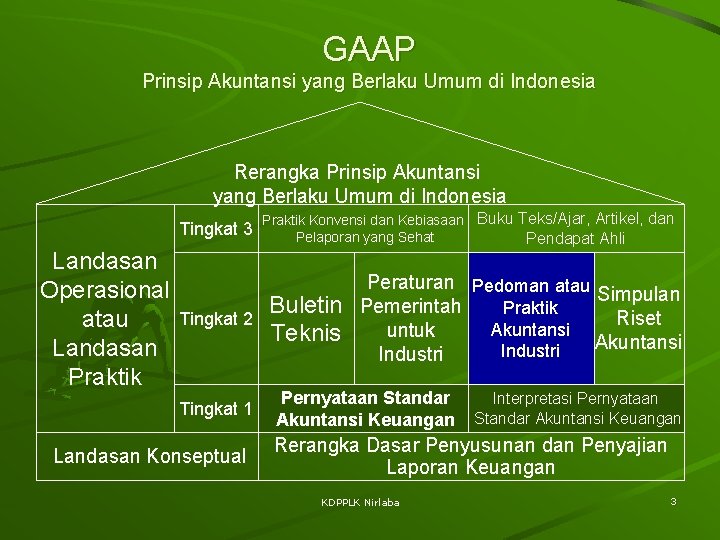 GAAP Prinsip Akuntansi yang Berlaku Umum di Indonesia Rerangka Prinsip Akuntansi yang Berlaku Umum