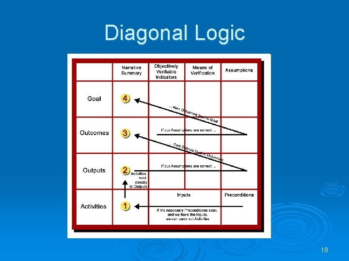 Diagonal Logic 18 