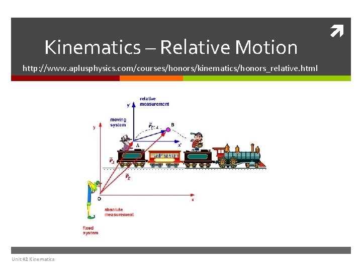 Kinematics – Relative Motion http: //www. aplusphysics. com/courses/honors/kinematics/honors_relative. html Unit #2 Kinematics 