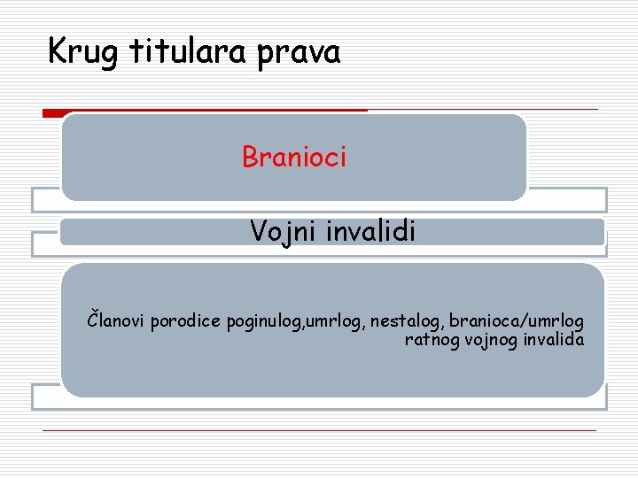 Krug titulara prava Branioci Vojni invalidi Članovi porodice poginulog, umrlog, nestalog, branioca/umrlog ratnog vojnog