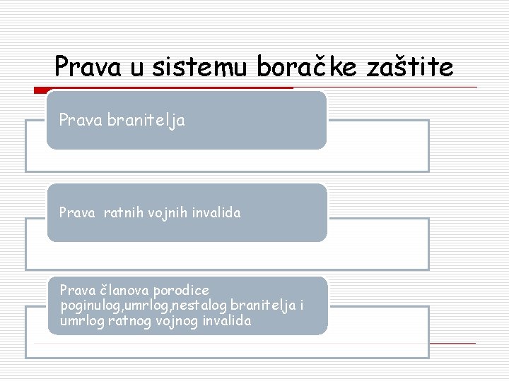 Prava u sistemu boračke zaštite Prava branitelja Prava ratnih vojnih invalida Prava članova porodice