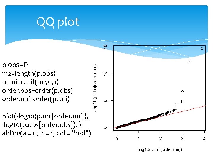QQ plot p. obs=P m 2=length(p. obs) p. uni=runif(m 2, 0, 1) order. obs=order(p.