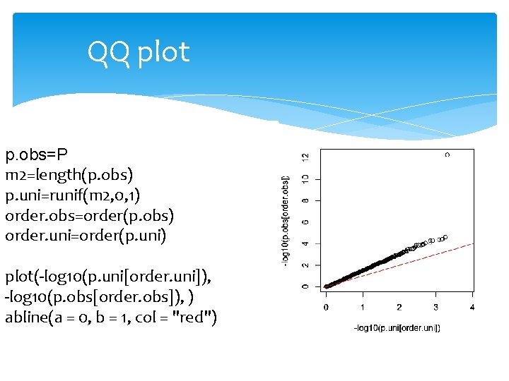 QQ plot p. obs=P m 2=length(p. obs) p. uni=runif(m 2, 0, 1) order. obs=order(p.