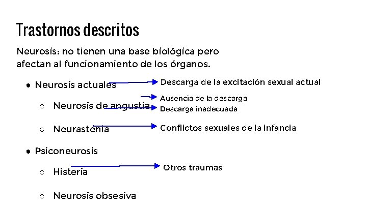 Trastornos descritos Neurosis: no tienen una base biológica pero afectan al funcionamiento de los Trastornos descritos Neurosis: no tienen una base biológica pero afectan al funcionamiento de los