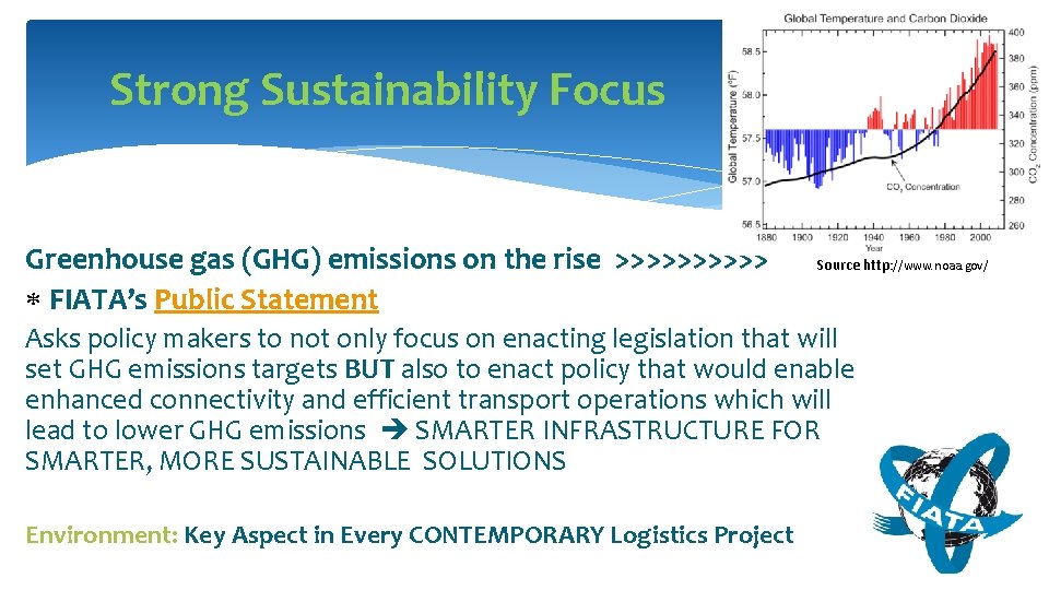 Strong Sustainability Focus Greenhouse gas (GHG) emissions on the rise >>>>> FIATA’s Public Statement