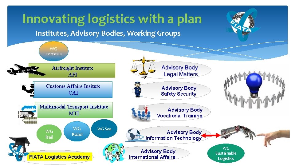 Innovating logistics with a plan Institutes, Advisory Bodies, Working Groups WG Incoterms Airfreight Institute