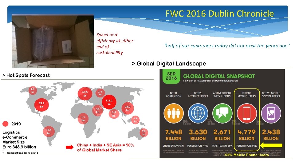 FWC 2016 Dublin Chronicle Speed and efficiency at either end of sustainability “half of