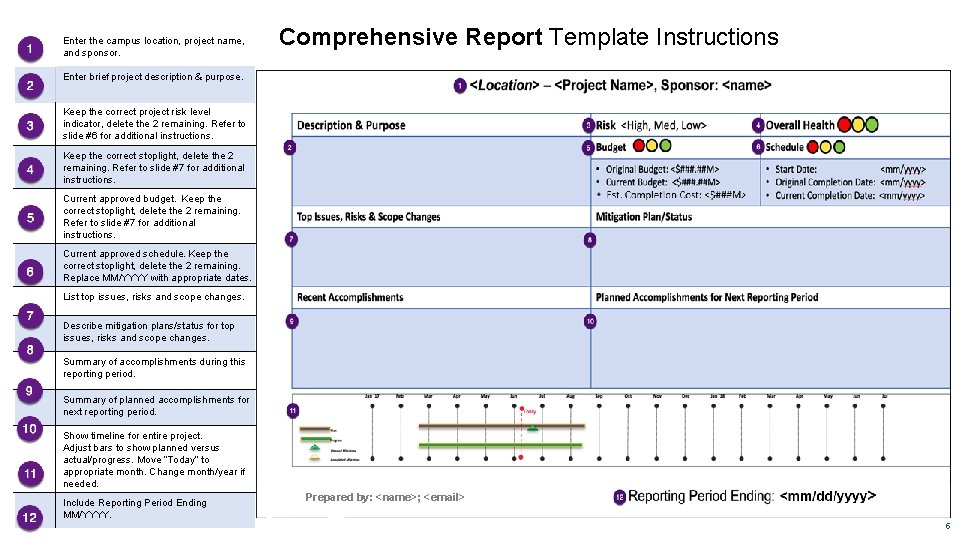 Enter the campus location, project name, and sponsor. Comprehensive Report Template Instructions Enter brief
