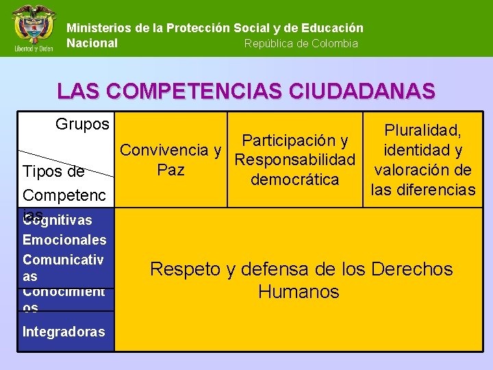 Ministerios de la Protección Social y de Educación Nacional República de Colombia LAS COMPETENCIAS Ministerios de la Protección Social y de Educación Nacional República de Colombia LAS COMPETENCIAS