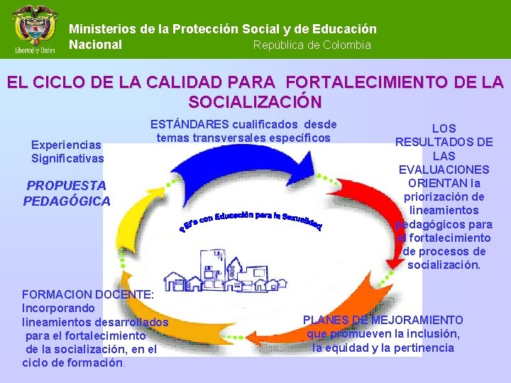 Ministerios de la Protección Social y de Educación Nacional República de Colombia EL CICLO Ministerios de la Protección Social y de Educación Nacional República de Colombia EL CICLO