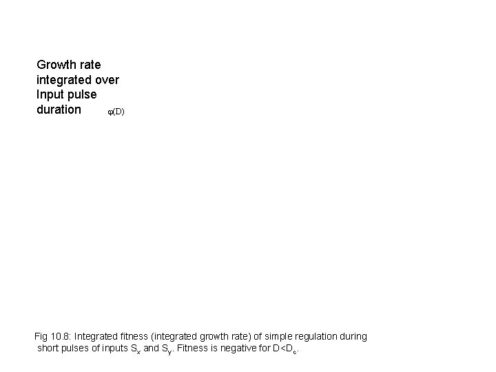 Growth rate integrated over Input pulse duration (D) Fig 10. 8: Integrated fitness (integrated