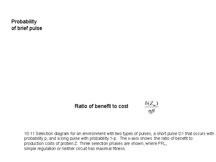 Probability of brief pulse Ratio of benefit to cost 10. 11 Selection diagram for