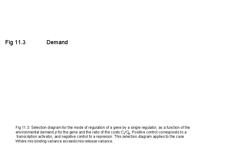 Fig 11. 3 Demand Fig 11. 3: Selection diagram for the mode of regulation