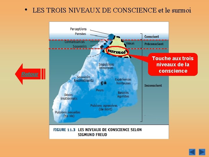  • LES TROIS NIVEAUX DE CONSCIENCE et le surmoi Retour Touche aux trois