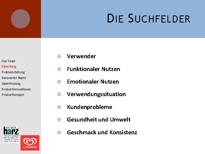 D IE S UCHFELDER Das Team Einleitung Problemstellung Relevanter Markt Ideenfindung Verwender Funktionaler Nutzen