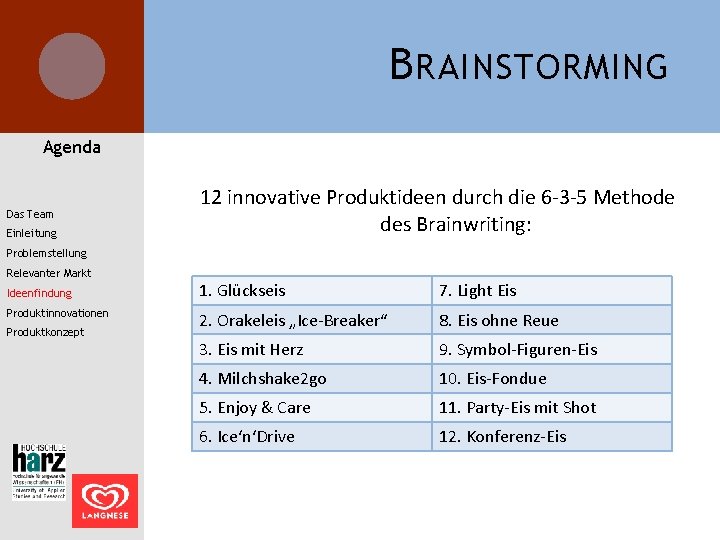 B RAINSTORMING Agenda Das Team Einleitung 12 innovative Produktideen durch die 6 -3 -5