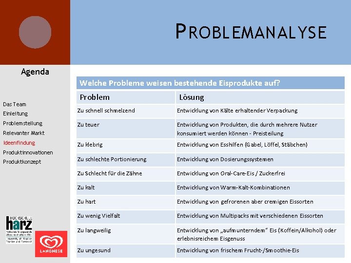 P ROBLEMANALYSE Agenda Welche Probleme weisen bestehende Eisprodukte auf? Das Team Einleitung Problemstellung Problem