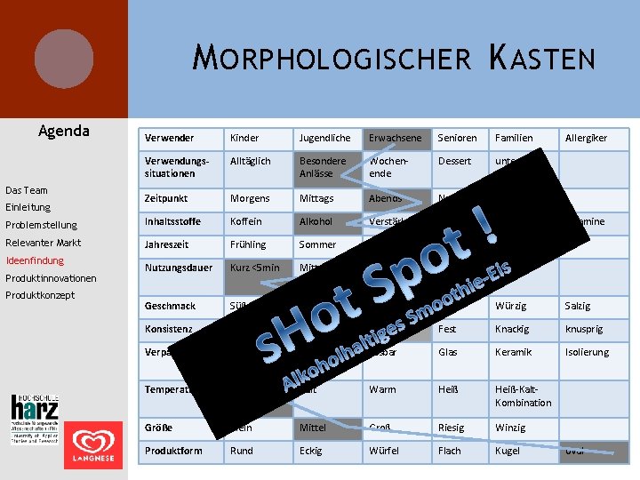 M ORPHOLOGISCHER K ASTEN Agenda Verwender Kinder Jugendliche Erwachsene Senioren Familien Verwendungssituationen Alltäglich Besondere