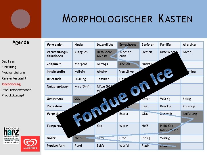 M ORPHOLOGISCHER K ASTEN Agenda Verwender Kinder Jugendliche Erwachsene Senioren Familien Allergiker Verwendungssituationen Alltäglich