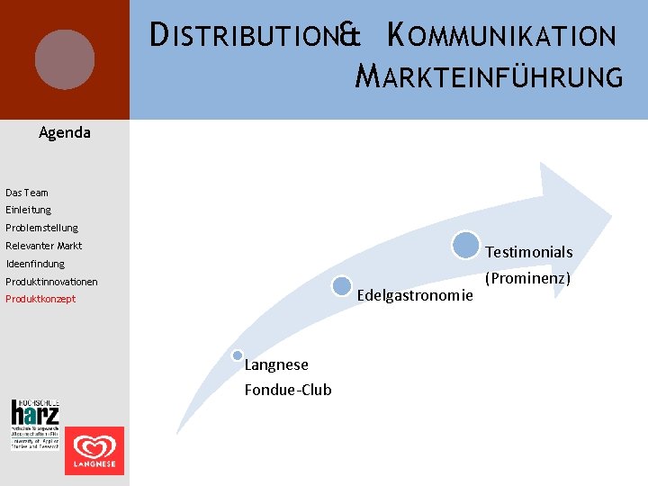 D ISTRIBUTION& K OMMUNIKATION M ARKTEINFÜHRUNG Agenda Das Team Einleitung Problemstellung Relevanter Markt Ideenfindung