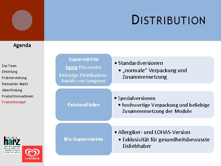 D ISTRIBUTION Agenda Supermärkte Das Team Einleitung Problemstellung Relevanter Markt • Standardversionen keine Discounter