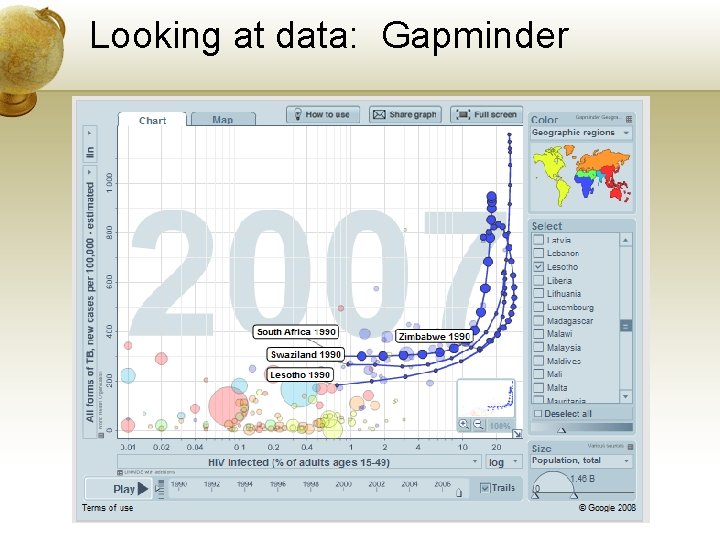 Looking at data: Gapminder 