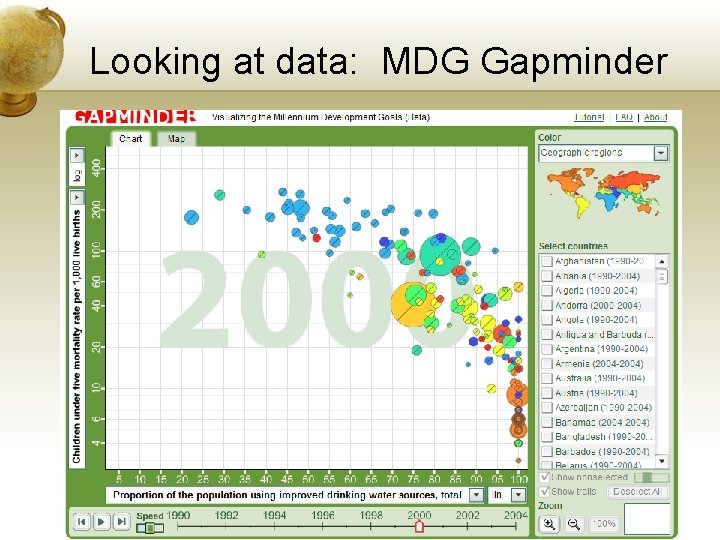 Looking at data: MDG Gapminder 