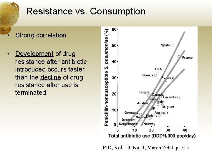 Resistance vs. Consumption • Strong correlation • Development of drug resistance after antibiotic introduced