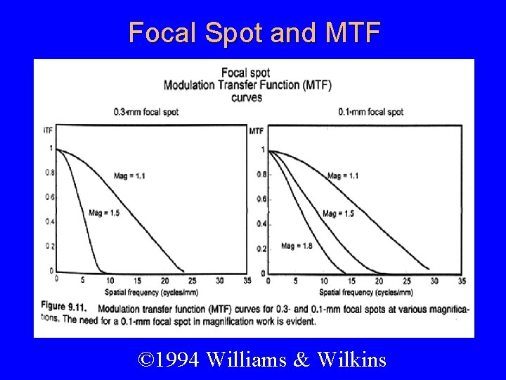 Focal Spot and MTF © 1994 Williams & Wilkins 