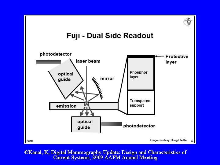 ©Kanal, K, Digital Mammography Update: Design and Characteristics of Current Systems, 2009 AAPM Annual