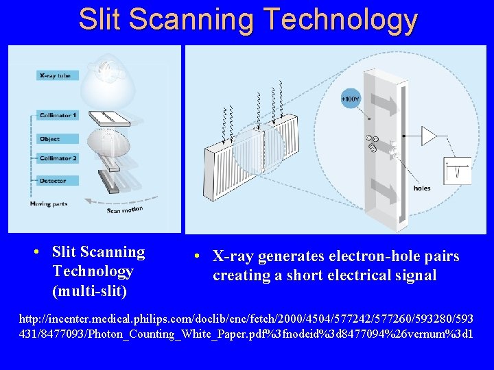 Slit Scanning Technology • Slit Scanning Technology (multi-slit) • X-ray generates electron-hole pairs creating