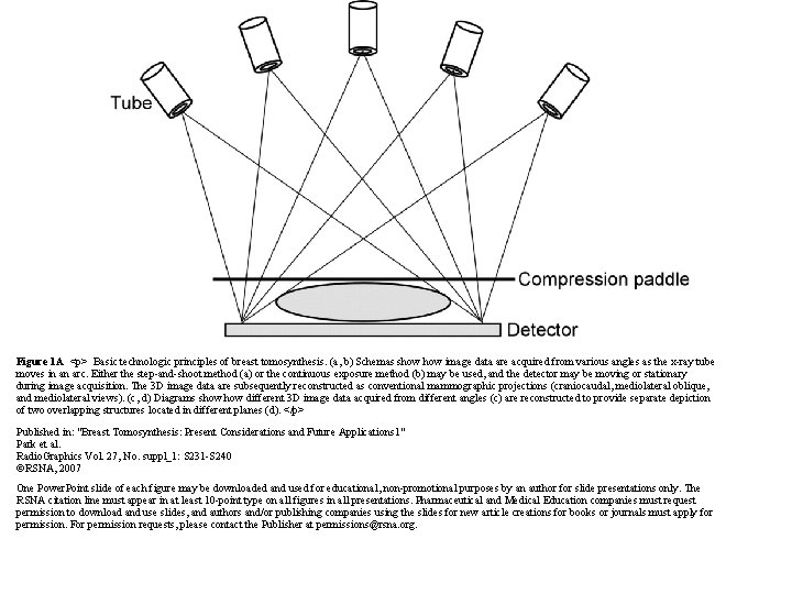 Figure 1 A <p> Basic technologic principles of breast tomosynthesis. (a, b) Schemas show