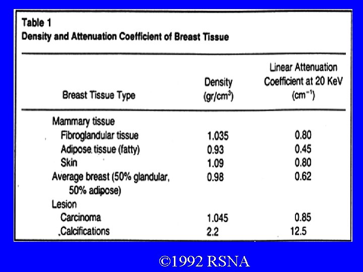 © 1992 RSNA 