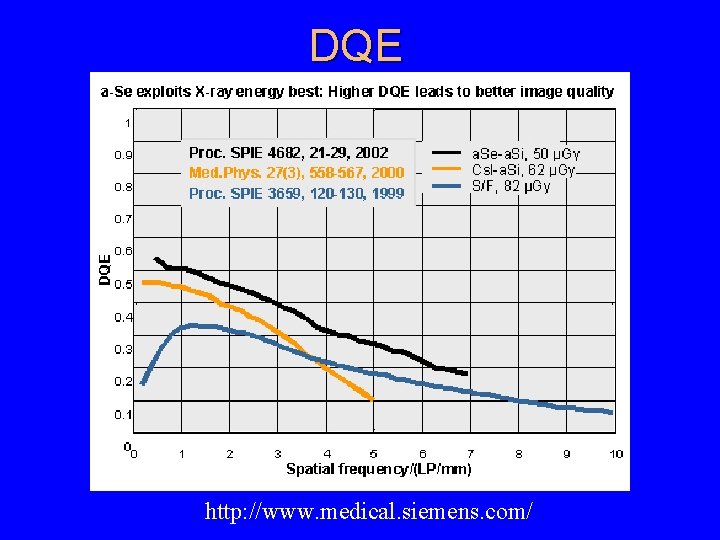 DQE http: //www. medical. siemens. com/ 