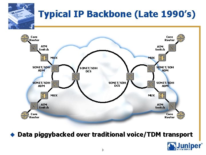 1990 Network Router Packets Photons The Emerging Two Layer Network October