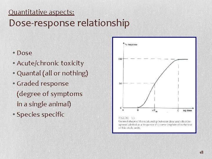 Quantitative aspects: Dose-response relationship • Dose • Acute/chronic toxicity • Quantal (all or nothing)