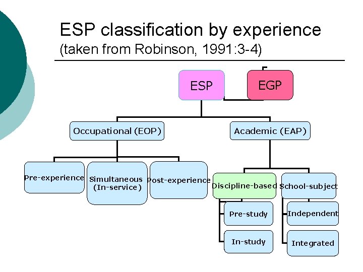 ESP classification by experience (taken from Robinson, 1991: 3 -4) ESP Occupational (EOP) EGP