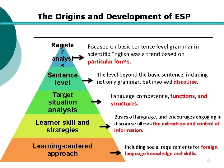 The Origins and Development of ESP Registe r analysi s Focused on basic sentence