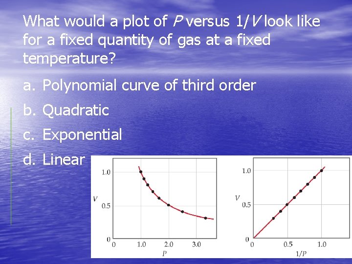 What would a plot of P versus 1/V look like for a fixed quantity