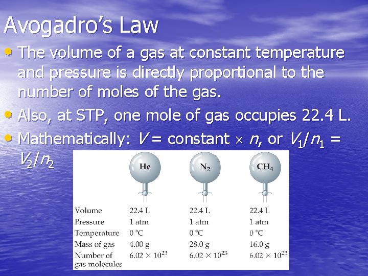 Avogadro’s Law • The volume of a gas at constant temperature and pressure is