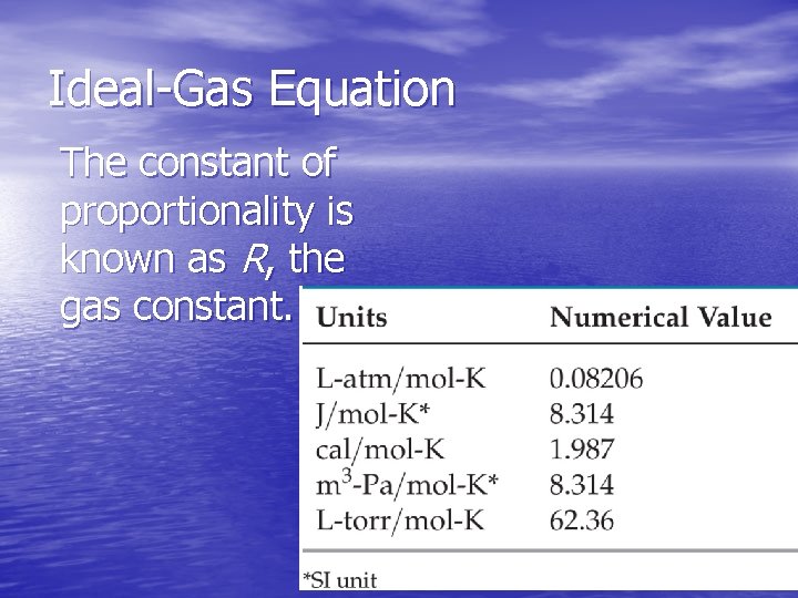 Ideal-Gas Equation The constant of proportionality is known as R, the gas constant. 