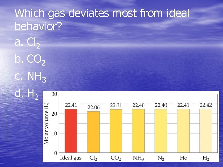 Which gas deviates most from ideal behavior? a. Cl 2 b. CO 2 c.